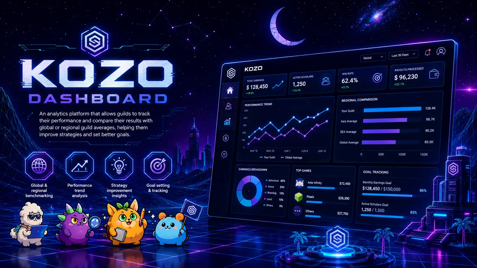 Kozo Dashboard