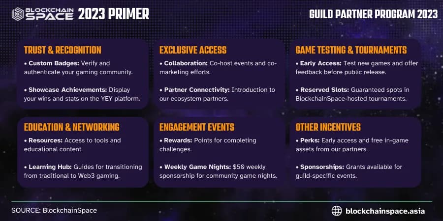 Blockchainspace In 2023 A Complete Primer — image 2