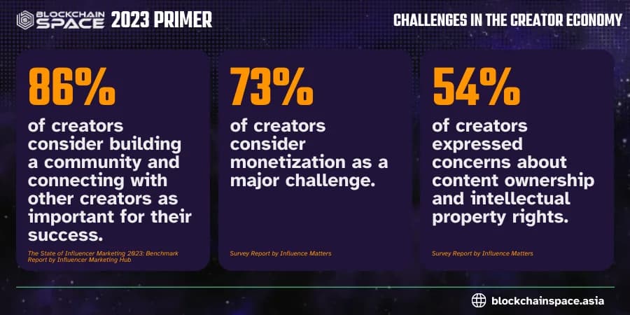 Blockchainspace In 2023 A Complete Primer — image 3
