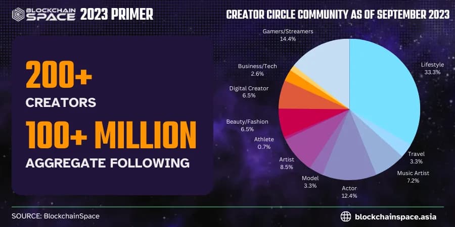 Blockchainspace In 2023 A Complete Primer — image 6