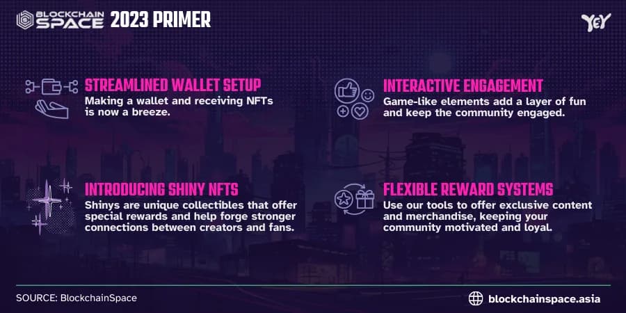 Blockchainspace In 2023 A Complete Primer — image 10