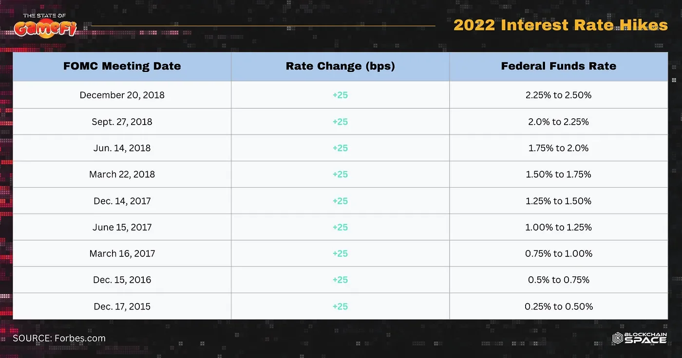 2022 Interest rate hikes. Image from Forbes.com