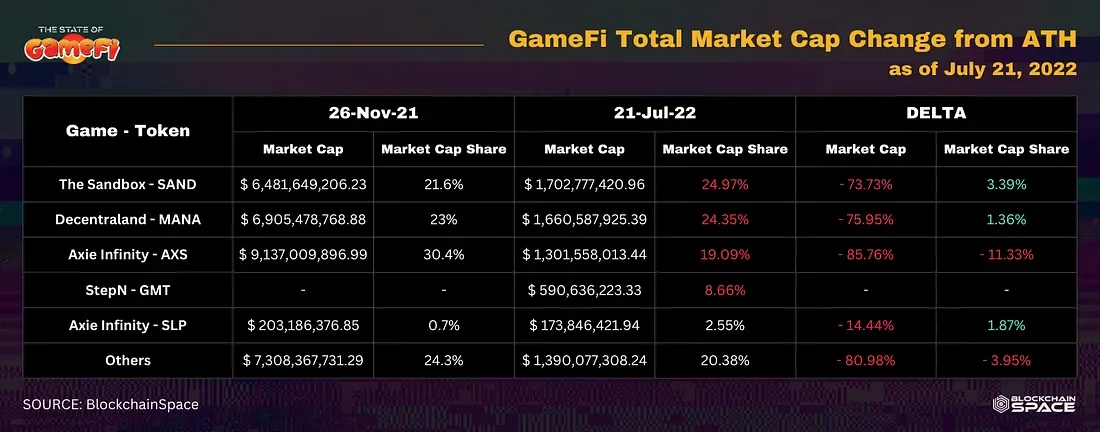 Know The Score H2 2022 State Of Gamefi Report — image 5